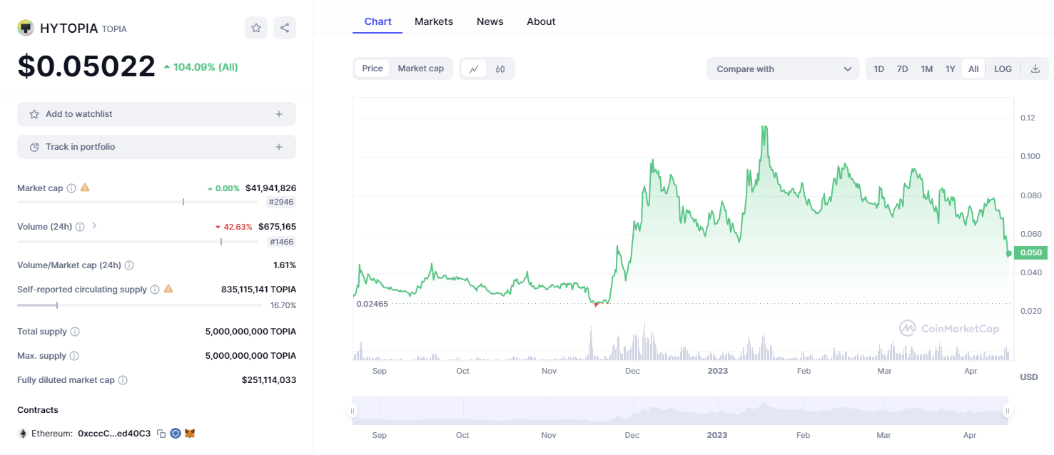 PriceForHytopiaCrypto